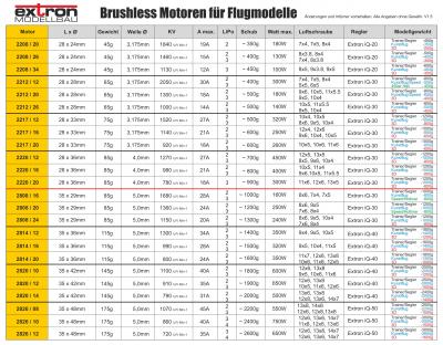 Brushless Motor EXTRON 2217/16 (1140KV) * X4007