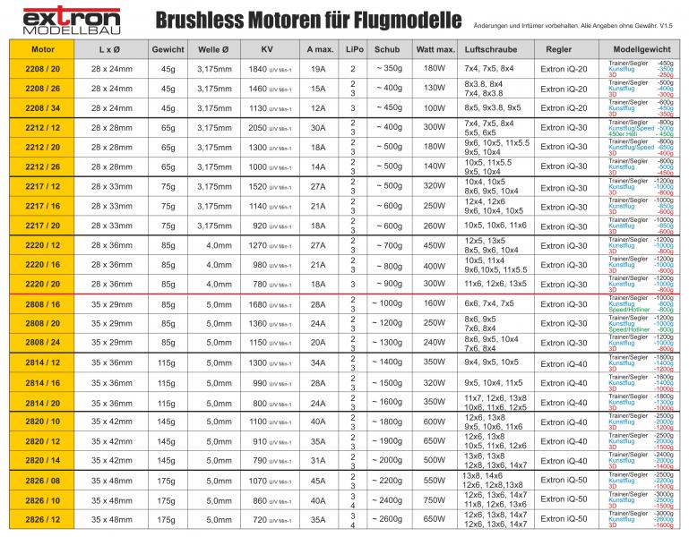 Brushless Motor EXTRON 2212/26 (1000KV) * X4005